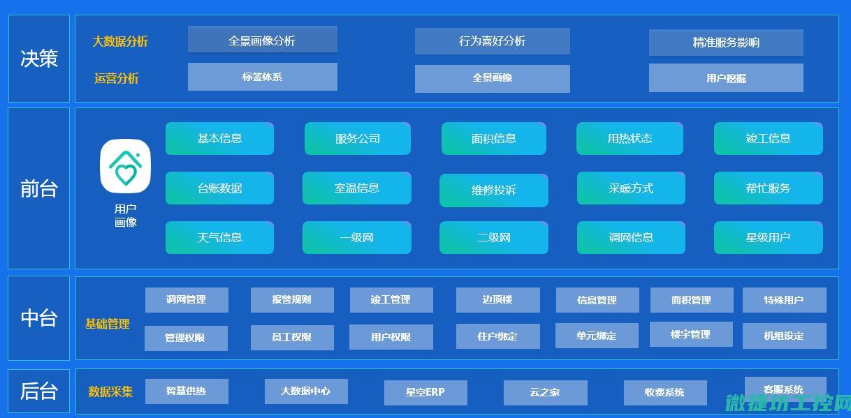 探讨供热系统的建议
