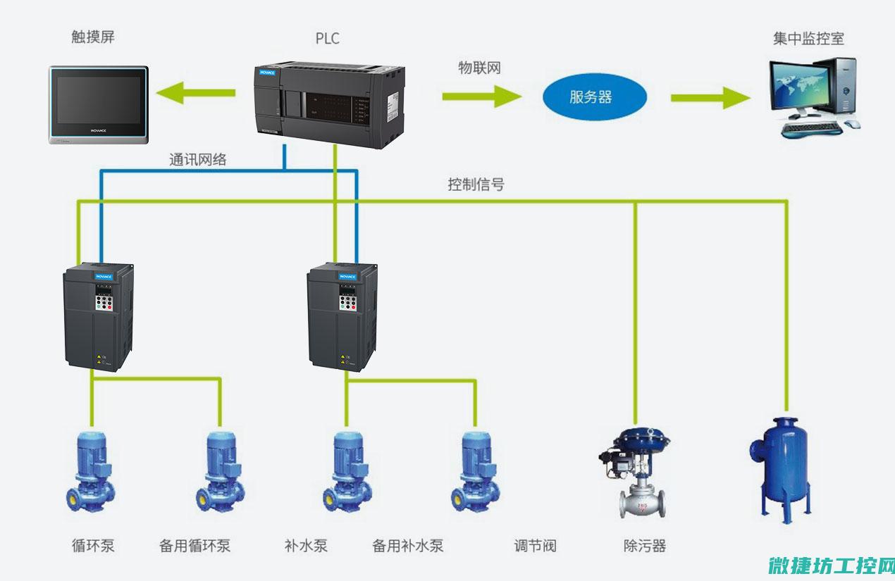 探讨供热系统的建议