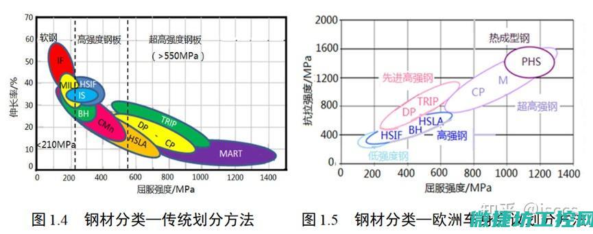 轻量级系统优点