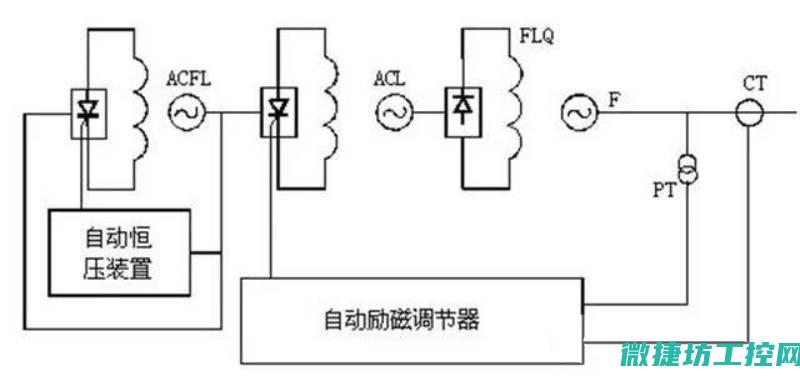 励磁系统的重要一环