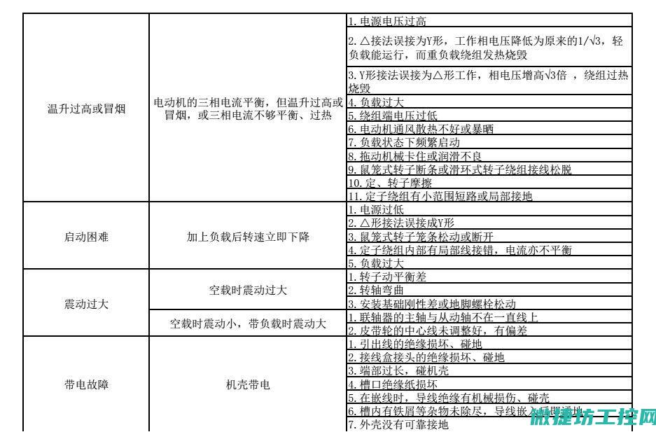 比亚迪常见分析