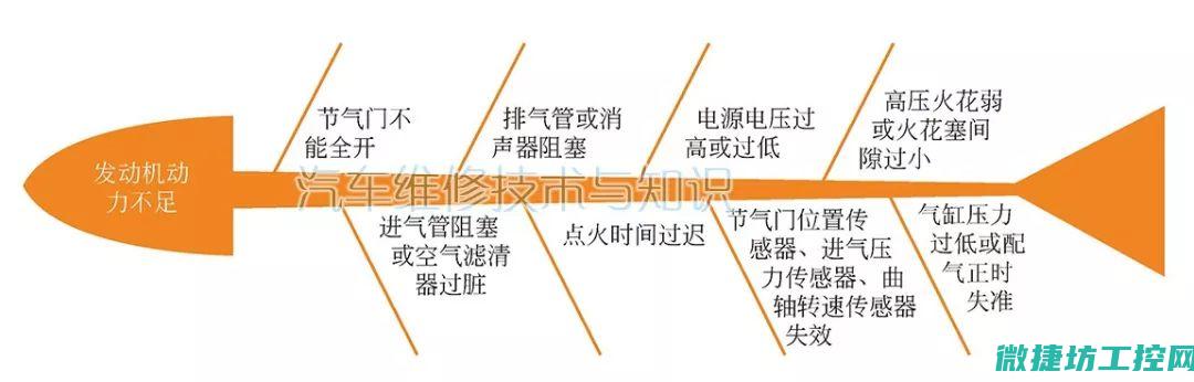 常见分析及修复技巧