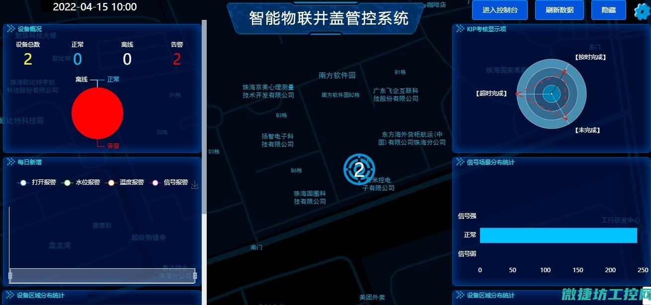 洞悉工控系统的作用