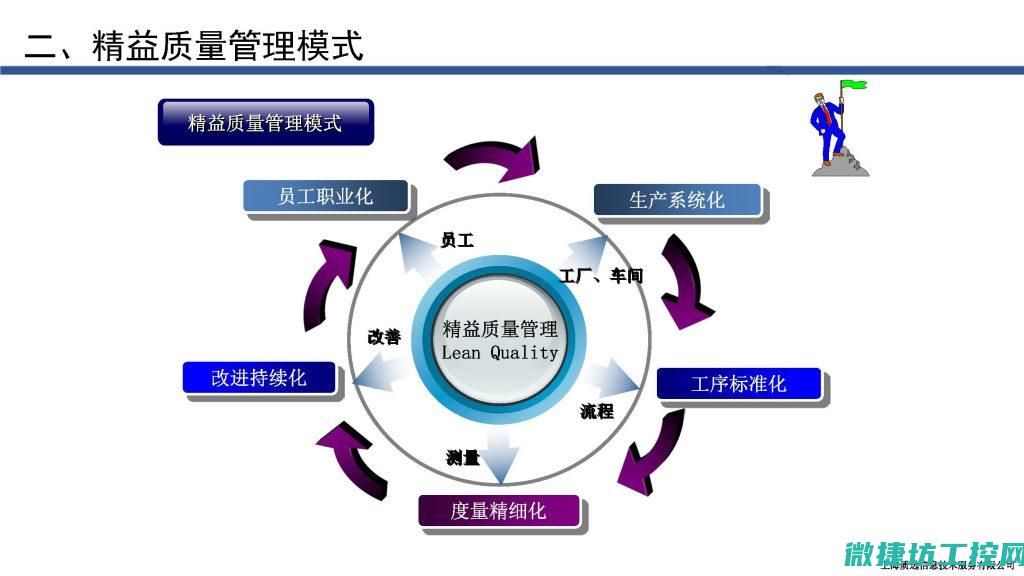 确保砂石质量