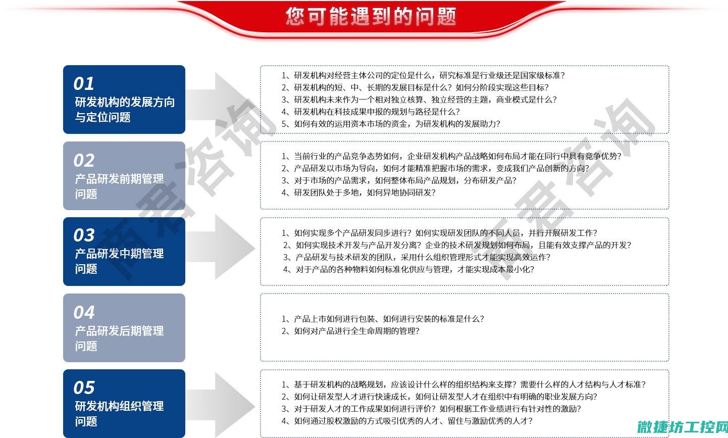 集成商主要做什么
