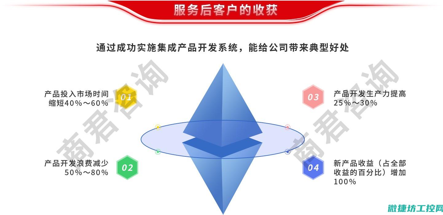 集成商主要做什么