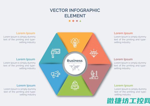 探讨不同操作的关系
