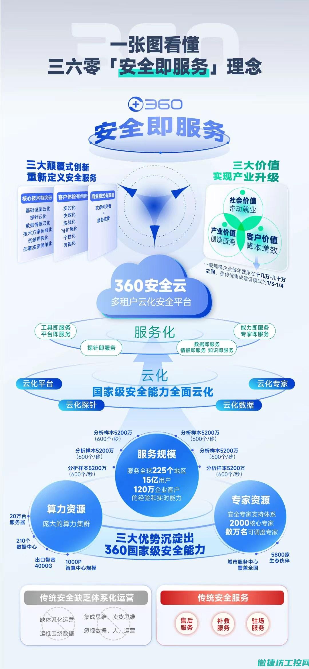 为您提供保障