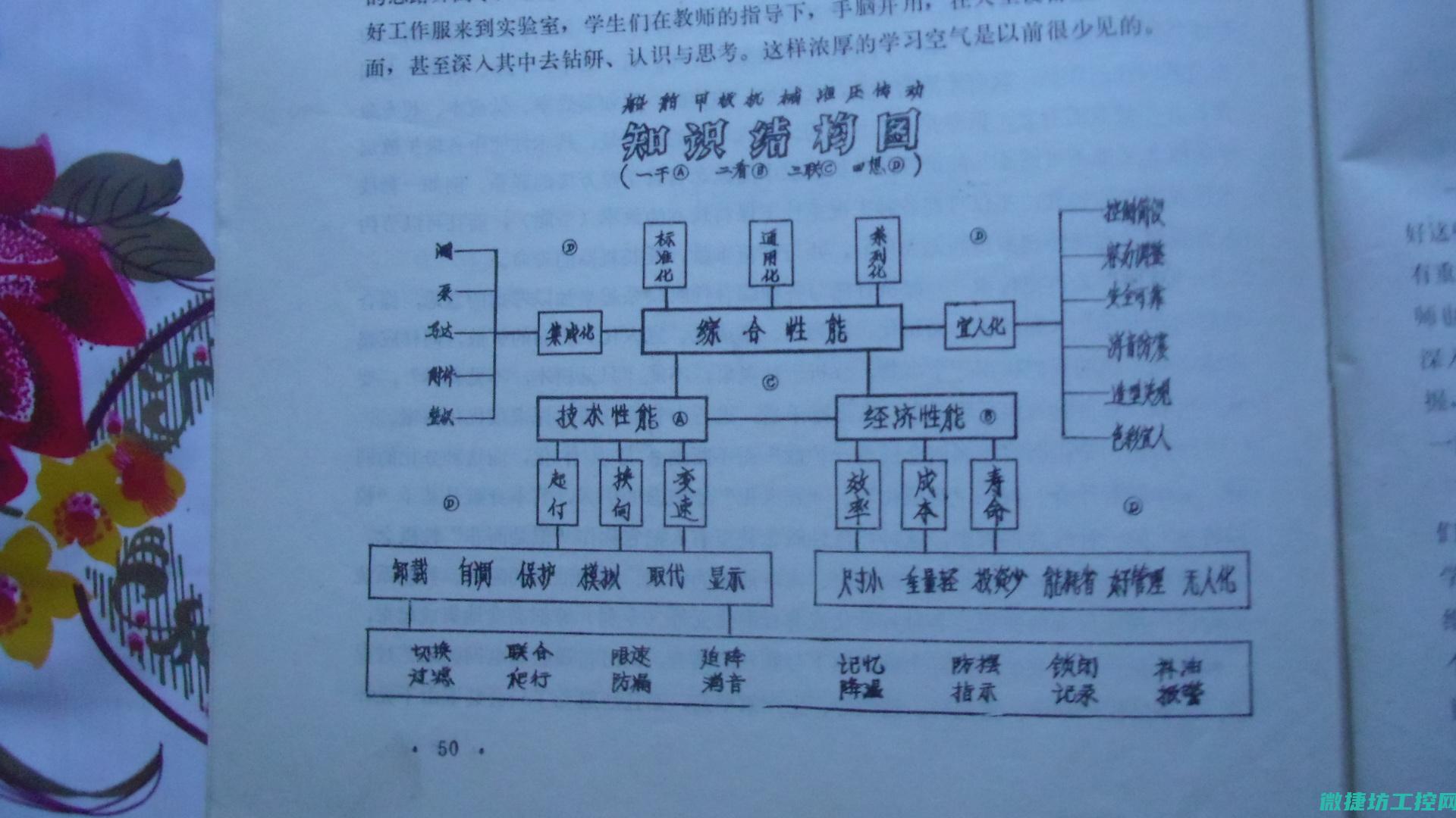 揭示步骤与技巧 (揭示步骤与技术的关系)