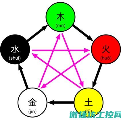 五选一怎么选