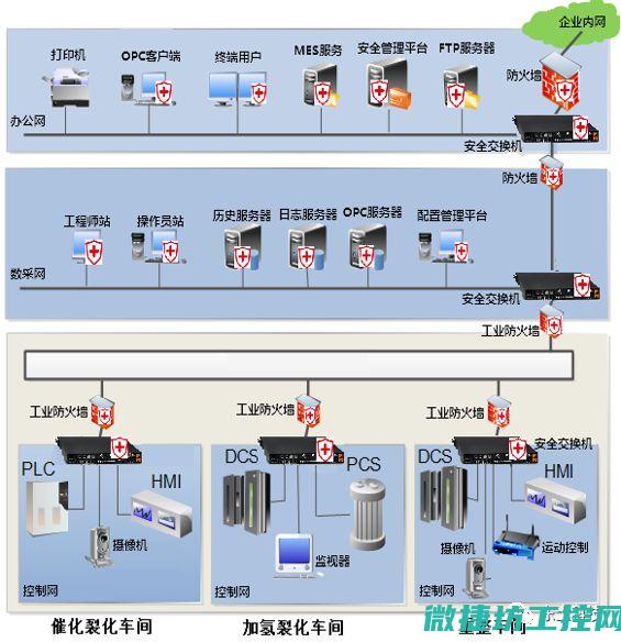 探究工业背后的安全隐患与挑战