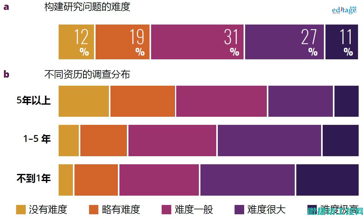 研究问题现象怎么写