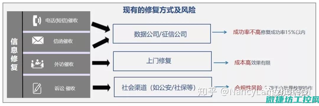 助力系统正常