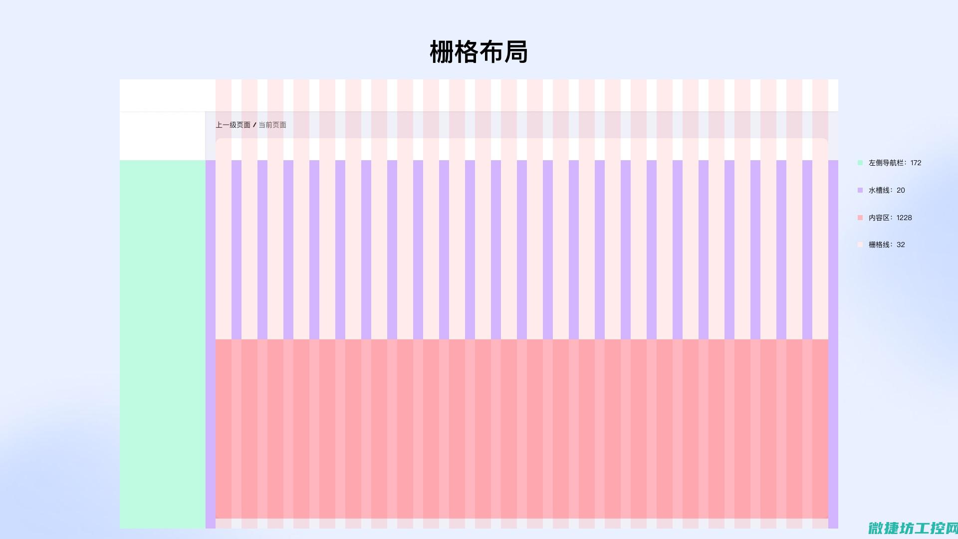 关键组件与技术选型