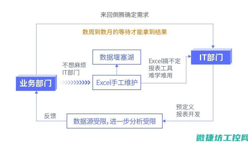 如何进入BIOS设置