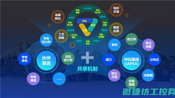 中控升级的重要性与必要性