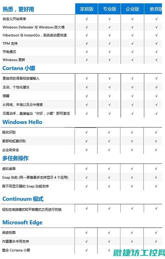 不同型号系统的区别