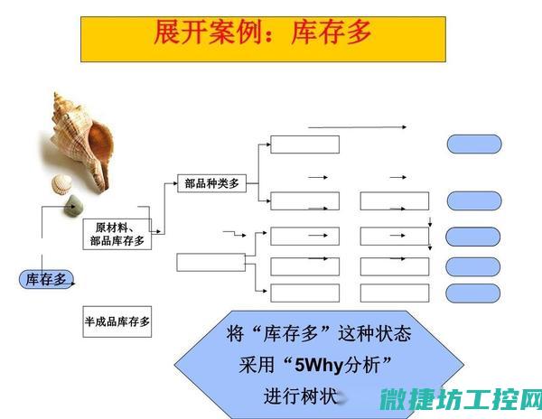 多种原因分析怎么写