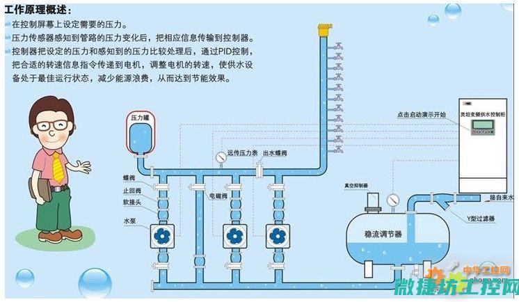 探讨供水网络安全防护措施
