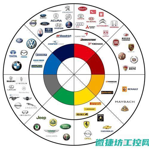 各大品牌特性解析与对比 (各大品牌特性有哪些)