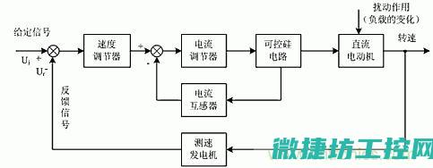 自动与调节
