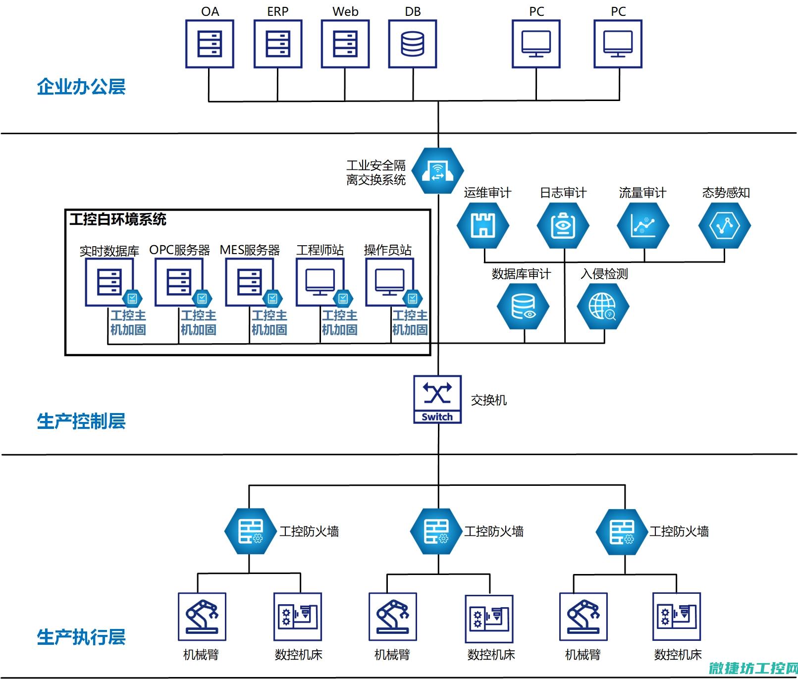 工控机重新做系统