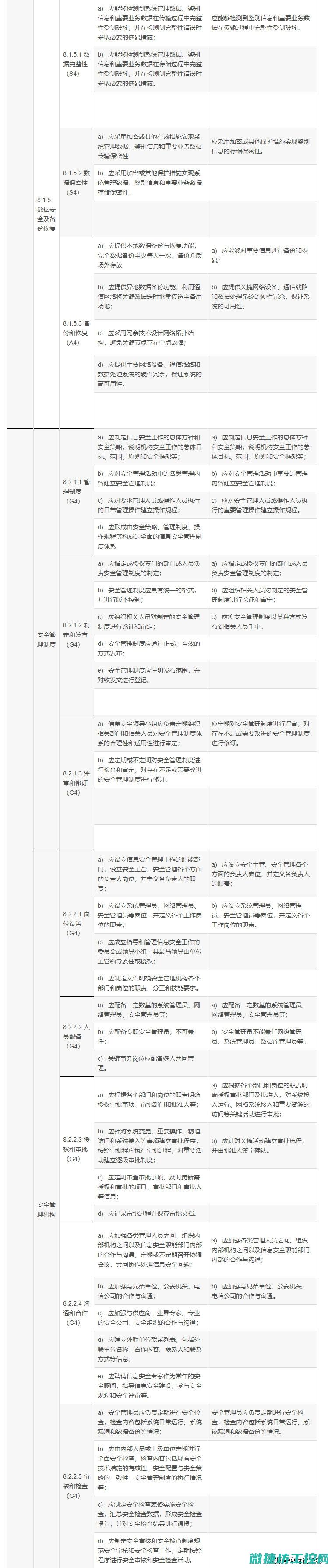 二