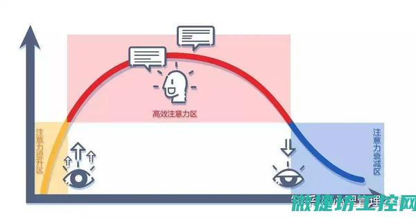 高效稳定的控制系统助力企业智能化升级 (最好的控制方法)