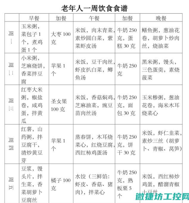 中年午餐菜谱 (中年午餐菜谱图片)