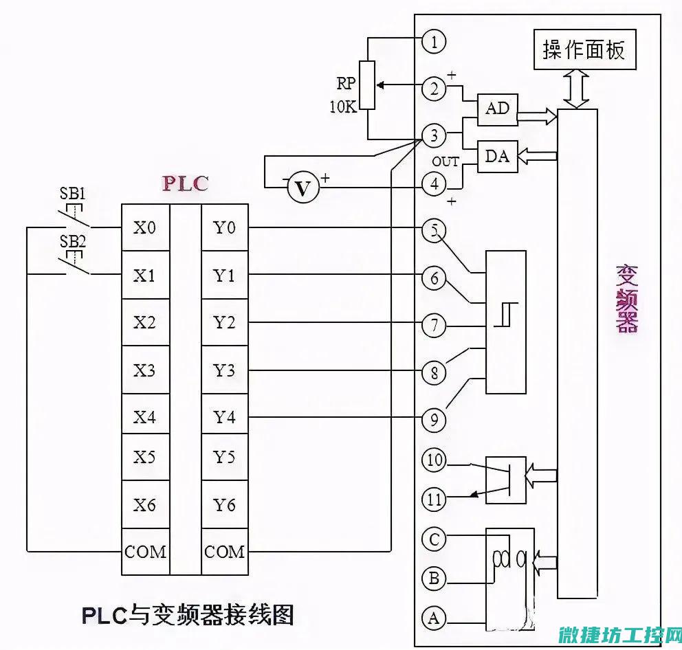 故障