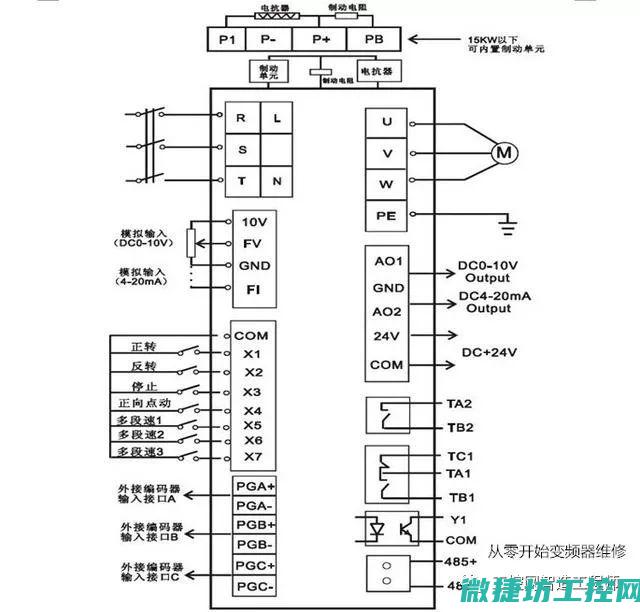 变频器代码查询
