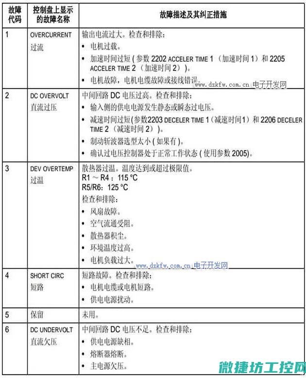 变频器200