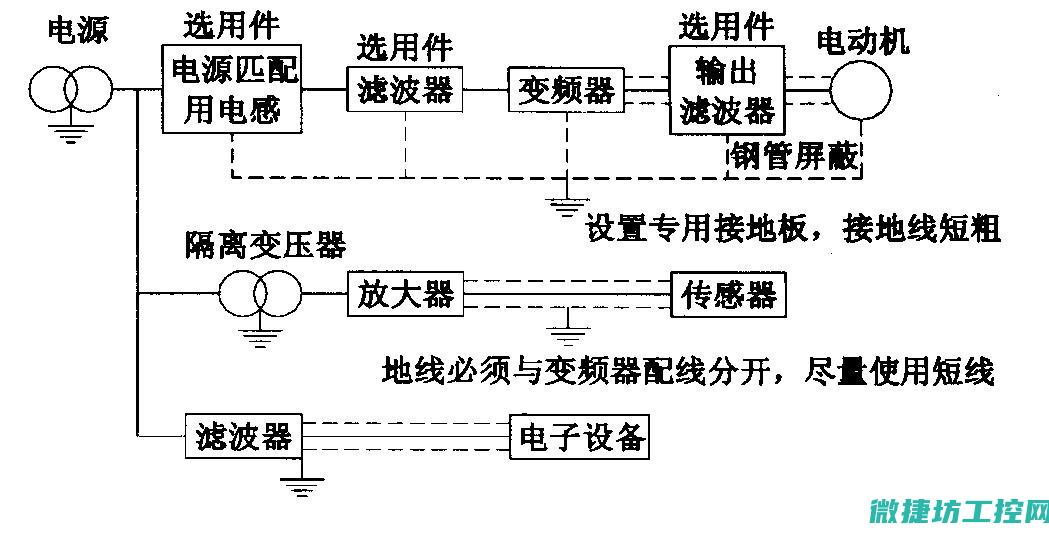 过热故障