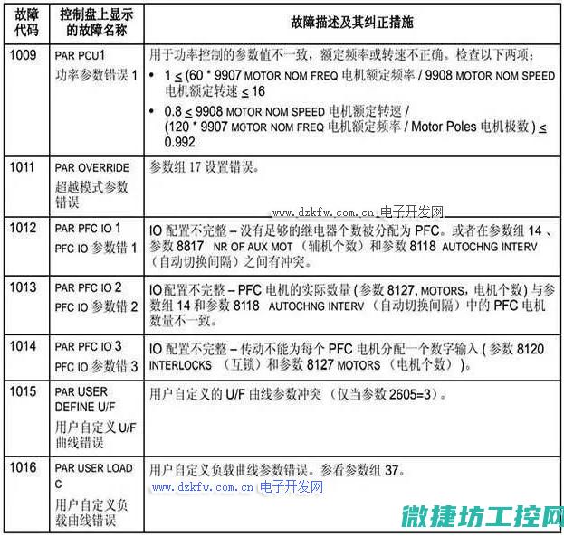 变频器码err02的解决办法