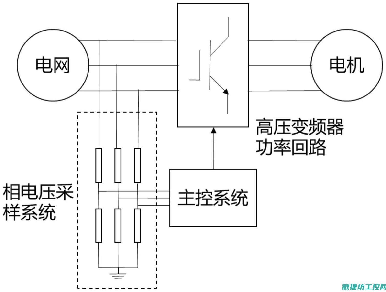 变频器接地故障的原因