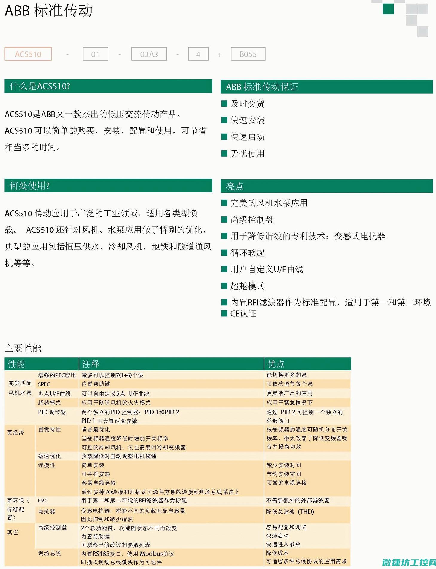 acs510