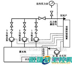 水泵