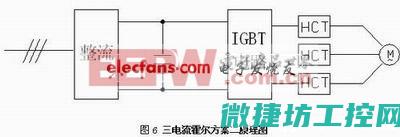 变频器输出怎么测电流
