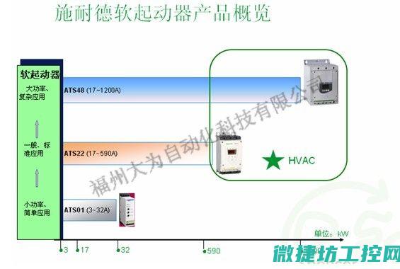 器起动电机不转动是什么原因