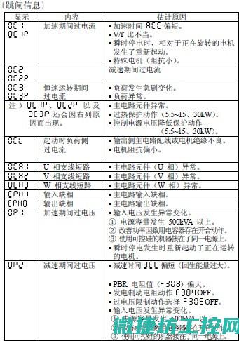 变频器故障码31118 (变频器故障码0L2是什么原因)