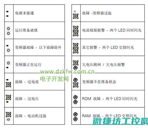变频器故障码fwd (变频器故障码err10是什么意思)