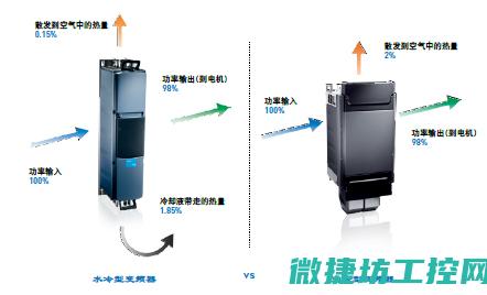 伟肯变频器故障 (伟肯变频器故障代码)
