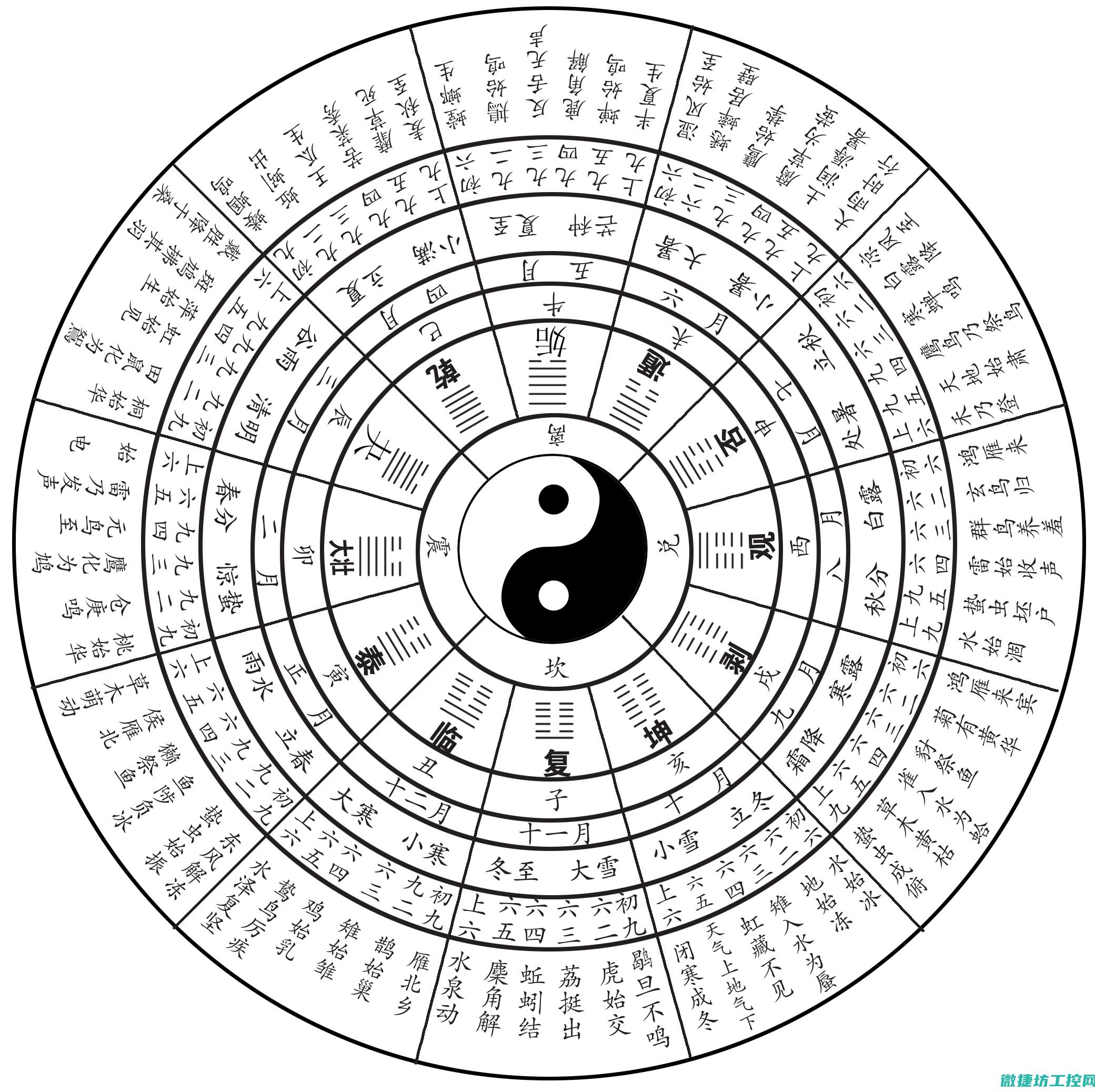 易驱变频器故障 (易驱变频器故障代码e010)