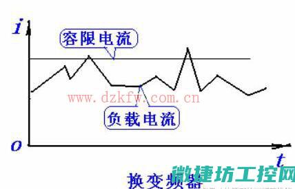 器有电流故障