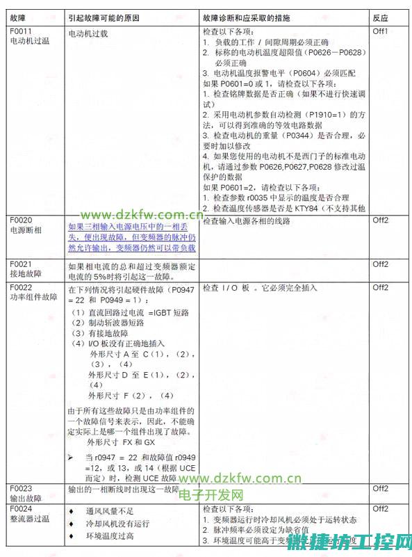 变频器故障码8130 (变频器故障码查询表)