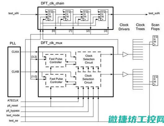 变频器OCC故障 (变频器上出现oc是什么意思)