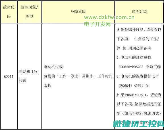 变频器故障码30074 (SUNYE变频器故障码)