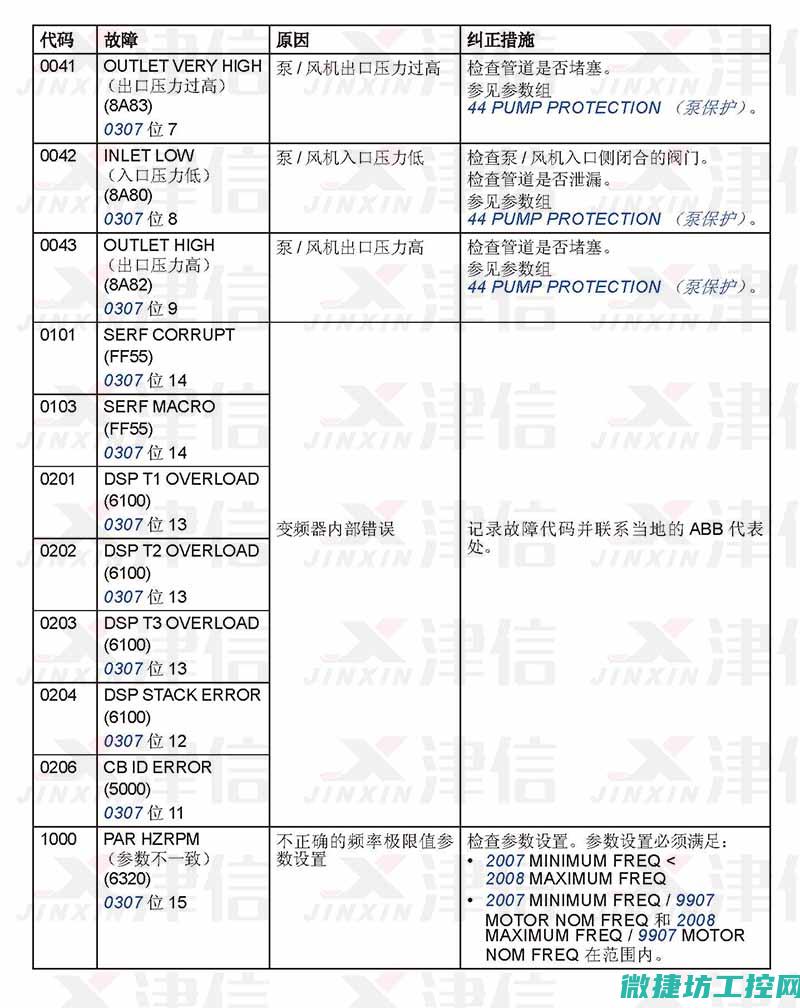 变频器故障码34.40 (变频器故障码查询表)
