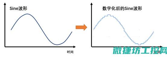 sinee变频器故障hoc (sinee变频器e02故障处理方法)