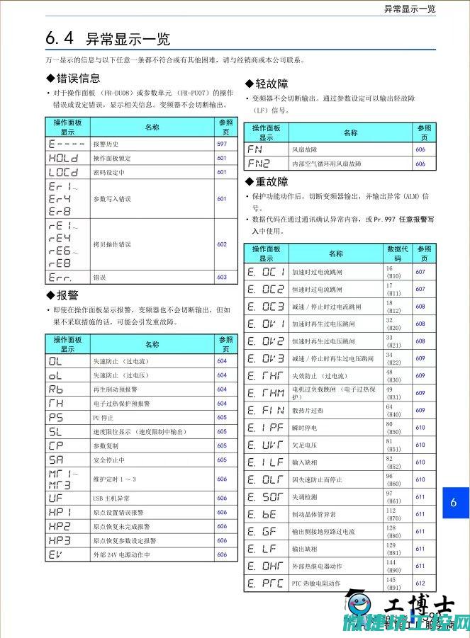 变频器故障码是什么 (变频器故障码05什么意思)